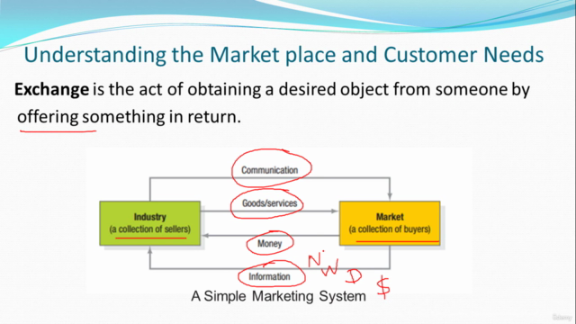 Marketing Management: Masterclass – Screenshot 3