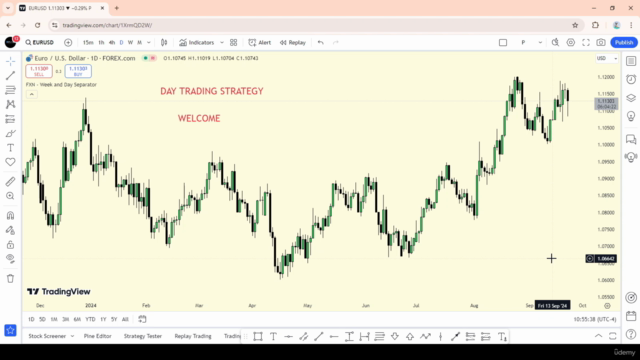 Powerful Forex Day Trading Strategy: 90% Winrate! – Screenshot 1