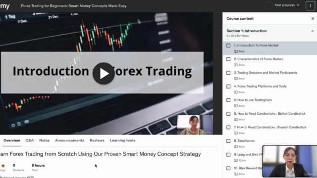 Forex Trading for Beginners: Smart Money Concepts Made Easy – Screenshot 1