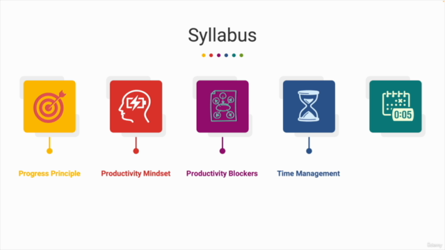 Productivity and Time Management: From Beginner to Expert – Screenshot 4