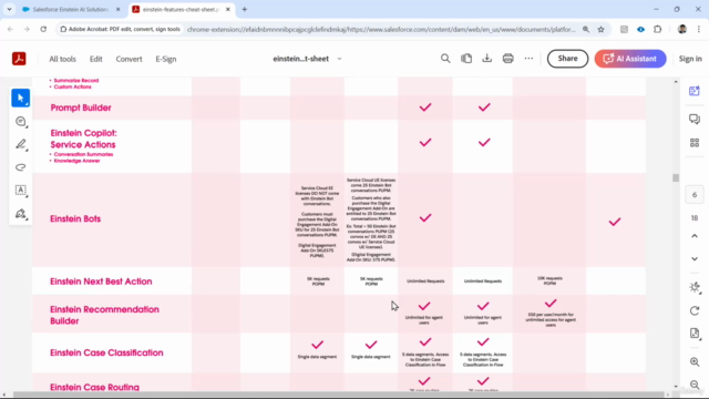2025 Salesforce AI Associate Certification & Practice Tests – Screenshot 2