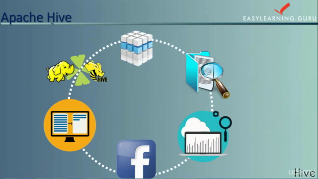 Comprehensive Course on Hadoop Analytic Tool : Apache Hive – Screenshot 1