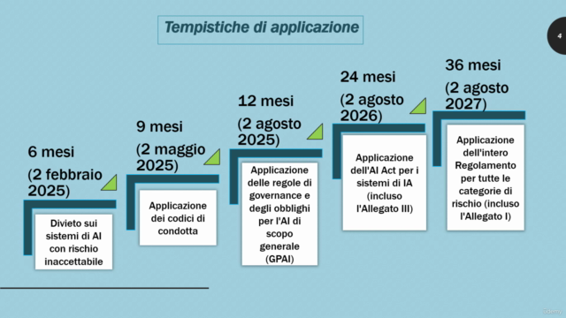 AI Act per Medical Writers: Garantire la Conformita' – Screenshot 3