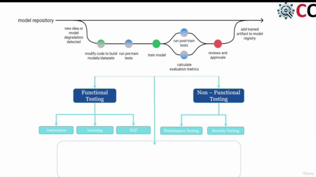 Non Functional Testing for LLM, Chatbots and AI Models – Screenshot 1