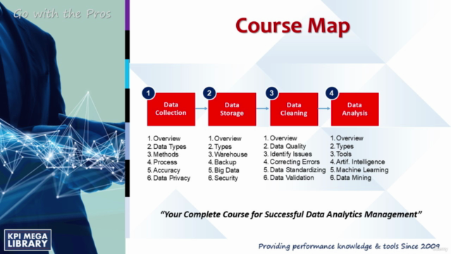 Certified Data Analytics Professional (CDAP) – Screenshot 3