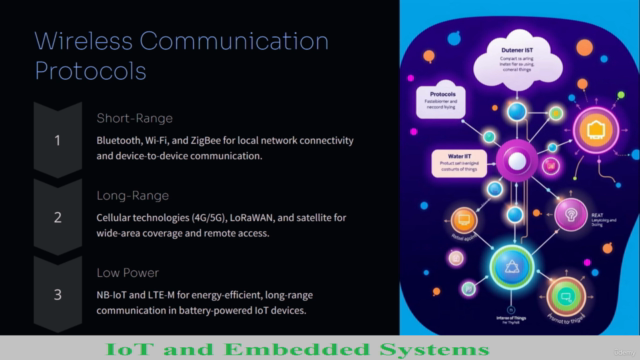 IoT and Embedded Systems – Screenshot 3