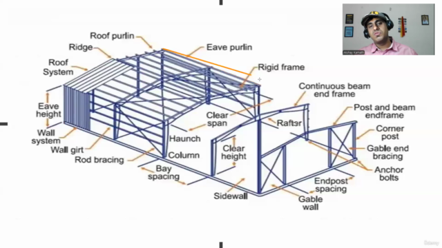 Basics of Pre Engineered Buildings -PEB – Screenshot 1