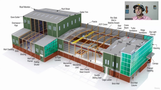 Basics of Pre Engineered Buildings -PEB – Screenshot 3