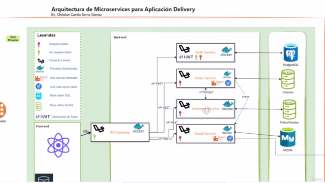 Microservicios con Laravel: Guía Práctica con Proyecto Real – Screenshot 3