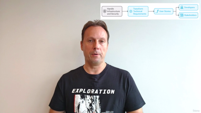 User Stories in Scrum - From Basics to Expert-Level Mastery – Screenshot 3