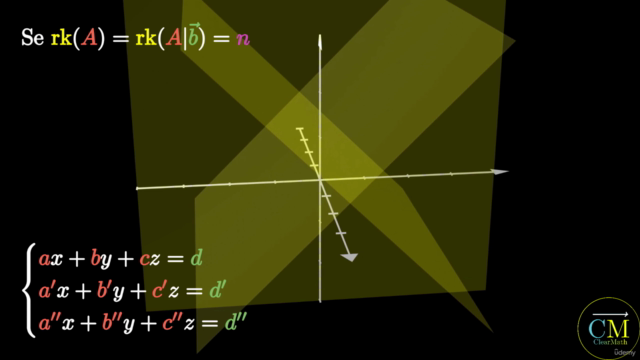 Impara Facilmente Algebra Lineare con la ClearMath Academy – Screenshot 2