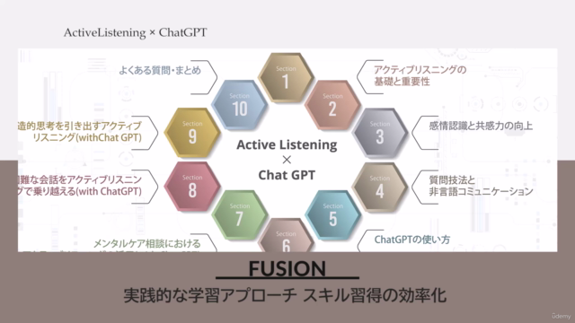 傾聴力・アクティブリスニング×ChatGPTで向上させるビジネスコミュニケーション – Screenshot 1