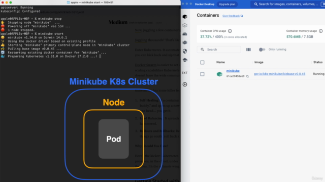 Getting Started with Docker and Kubernetes + Hands-On – Screenshot 3