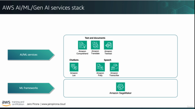 [NEW] AWS Certified AI Practitioner AIF-C01 – Screenshot 3