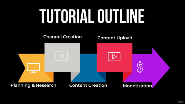 Create A Monetizable AI Faceless Youtube Channel – Screenshot 4