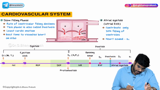 Certificate course in Cardiovascular Physiology – Screenshot 3