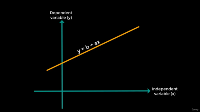 MQL5 MACHINE LEARNING: Linear Regression for Algo Trading – Screenshot 2
