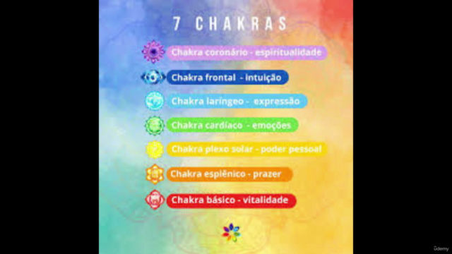 Cromoterapia - Cura pelas Cores - Iniciante – Screenshot 1