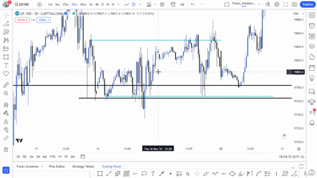 Trade NASDAQ100 like The BANKS : A New Approach – Screenshot 1