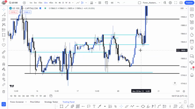 Trade NASDAQ100 like The BANKS : A New Approach – Screenshot 2