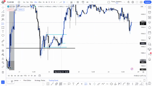 Trade NASDAQ100 like The BANKS : A New Approach – Screenshot 3