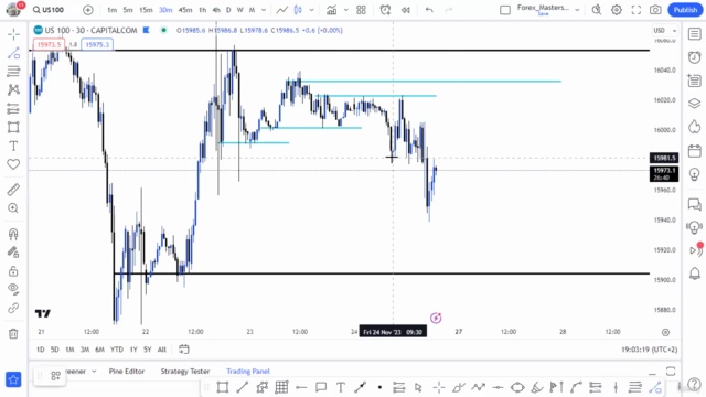 Trade NASDAQ100 like The BANKS : A New Approach – Screenshot 4