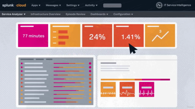 Splunk IT Service Intelligence (ITSI) From the Ground Up – Screenshot 1