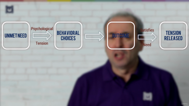 Motivation Mastery for Managers – Screenshot 4