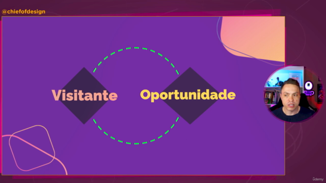 Design de Conversão – Screenshot 2