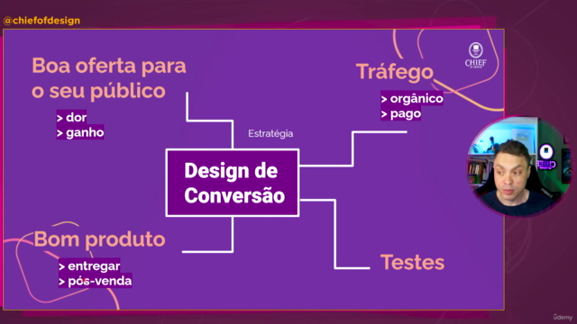 Design de Conversão – Screenshot 4