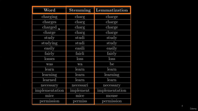 NLP Masterclass With Cutting Edge Models : For Every Student – Screenshot 1