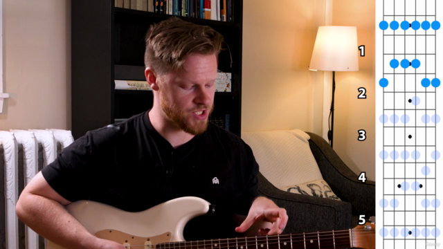 Become a guitar ninja: Minor Pentatonic Positions – Screenshot 1
