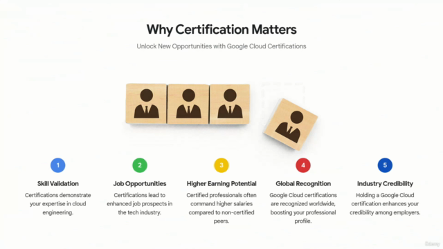 GCP Associate Cloud Engineer Practice Exams 2025 – Screenshot 1