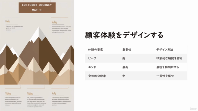即実践!行動心理学でビジネス成功を加速させる:ビジネス成果を最大化する実践講座、実践テクニック徹底解剖 – Screenshot 4