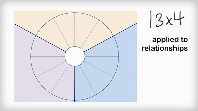 Relationship Mind Mastery: The Essentials – Screenshot 4