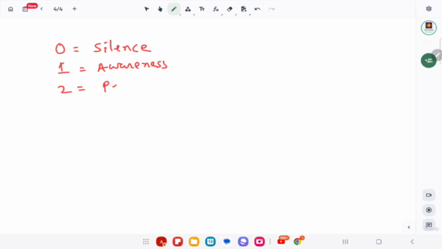 Consciousness Numerology: A New Pathway to Know your self – Screenshot 2