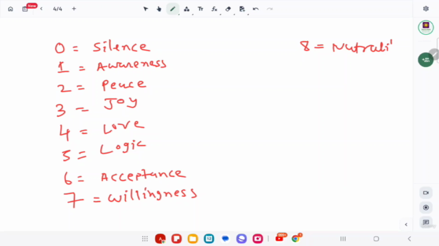 Consciousness Numerology: A New Pathway to Know your self – Screenshot 3
