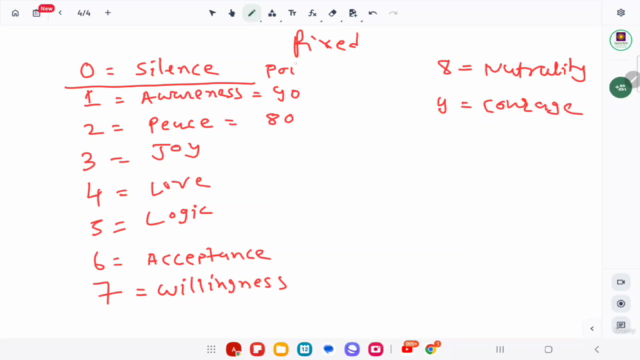 Consciousness Numerology: A New Pathway to Know your self – Screenshot 4