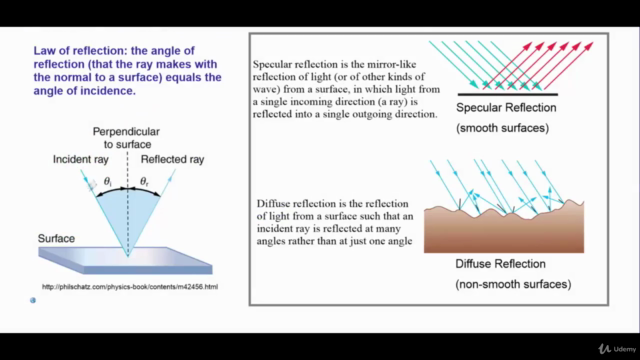 Physics - Electromagnetism - AP Physics – Screenshot 4