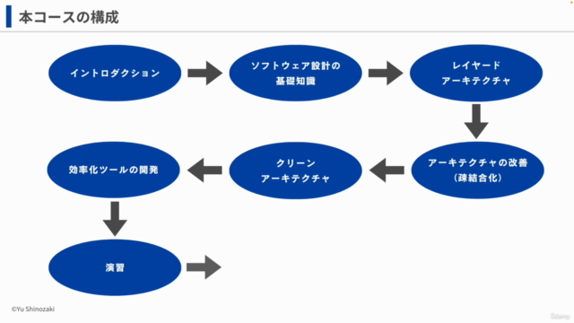 実践アプリケーション設計入門 – Screenshot 3