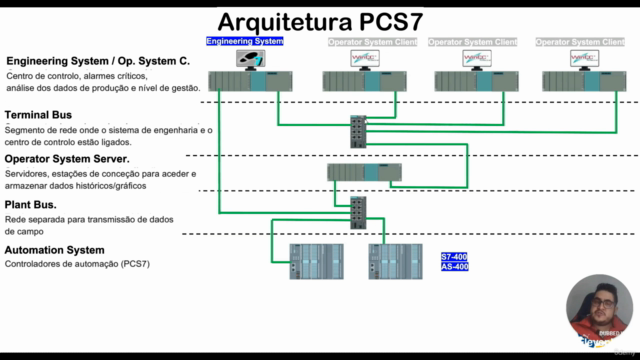 PCS7 SIMATIC Manager SIEMENS. Curso de programação CLP Code – Screenshot 2