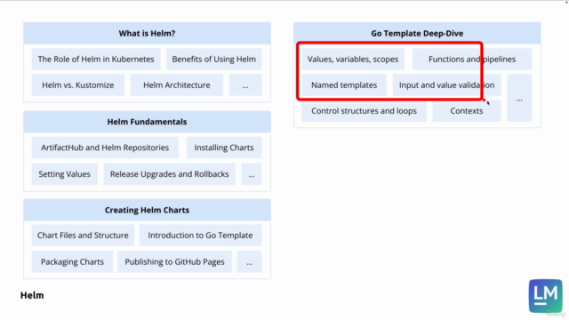 Helm: The Definitive Guide from Beginner to Master – Screenshot 3