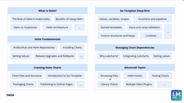 Helm: The Definitive Guide from Beginner to Master – Screenshot 4
