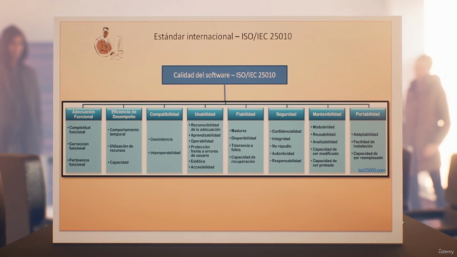 Curso de Certificación en Ingeniería de Requisitos - CPRE-FL – Screenshot 3