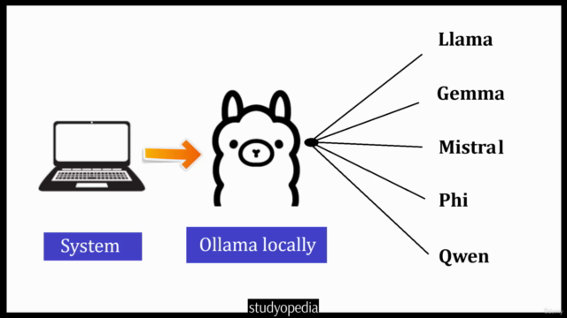 Ollama Tutorial for Beginners | Run LLMs locally with ease – Screenshot 2