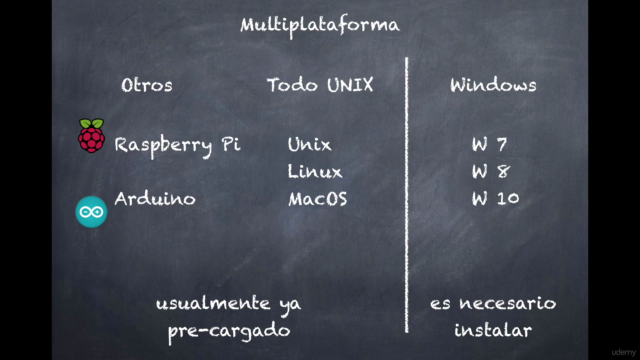 Desarrolla tu primer juego con Python en Español – Screenshot 1