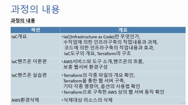 AWS로 배우는! Terraform을 이용한 IaC(Infrastructure as Code) 입문강의 – Screenshot 4