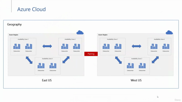 Azure Deep Dive: From Beginner to Cloud Expert – Screenshot 1