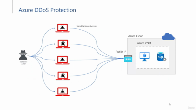Azure Deep Dive: From Beginner to Cloud Expert – Screenshot 2