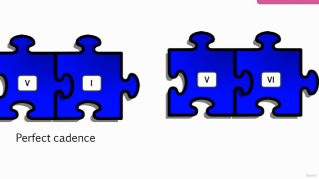 Trinity Grade 6 Music Theory – Screenshot 3